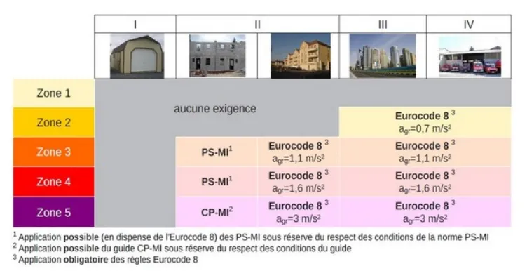 Notice sismique strcuture par un BET pour PC12